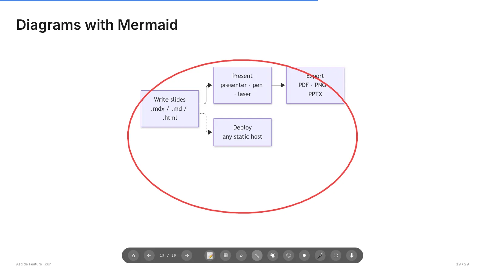 A pen annotation circling a diagram